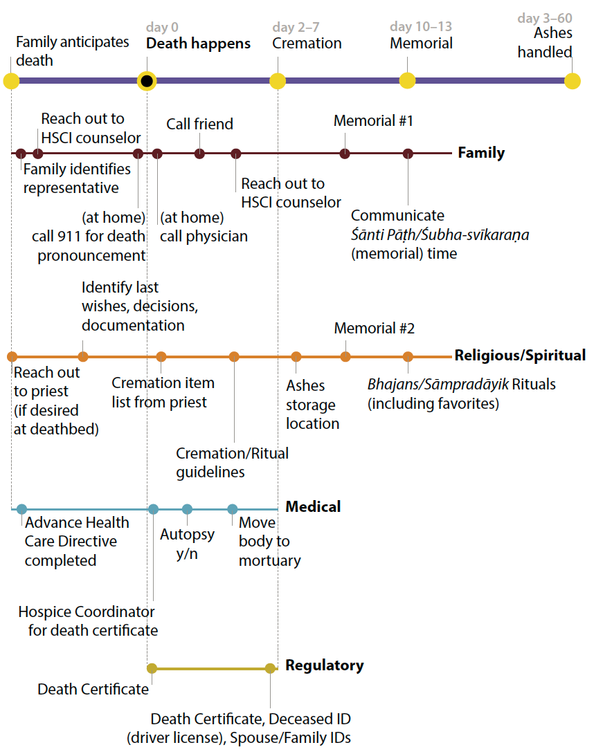 Key Events Timeline
